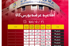 اطلاعیه عرضه بورس کالا/ عرضۀ ۱۲۸ هزار و ۶۷۵ تن از محصولات زنجیره فولاد نماد غگرجی در بورس نماد غگرجی در بورس