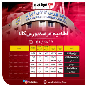 فولادبان | پایگاه خبری فولاد ایران اخبار