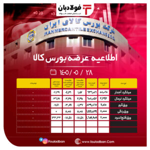 اطلاعیه عرضه بورس‌کالا/ عرضۀ ۸۶ هزار و ۹۲۰ تن از محصولات زنجیره فولاد اخبار