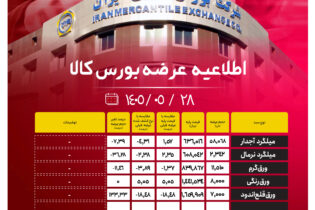 اطلاعیه عرضه بورس‌کالا/ عرضۀ ۸۶ هزار و ۹۲۰ تن از محصولات زنجیره فولاد اخبار