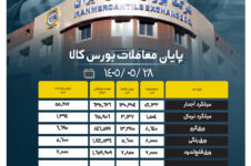 پایان معاملات بورس کالا/ ۹۳ درصد از محصولات زنجیره فولاد به فروش رسید اخبار کمیسیون انرژی مجلس اخبار کمیسیون انرژی مجلس اخبار کمیسیون انرژی مجلس