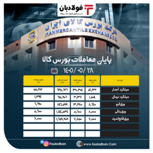 پایان معاملات بورس کالا/ ۹۳ درصد از محصولات زنجیره فولاد به فروش رسید اخبار