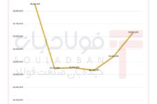 افت طلای داخلی تحت فشار دلار/ اونس جهانی در اوج ۷ هفته اخیر اخبار ویژه اخبار ویژه