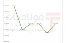افت سکه همگام با کاهش دلار/ رشد اونس جهانی جلوی ریزش بیشتر را گرفت اخبار ویژه اخبار ویژه