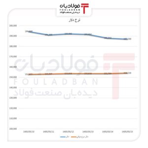 فولادبان | پایگاه خبری فولاد ایران اخبار بازار آهن اسفنجی
