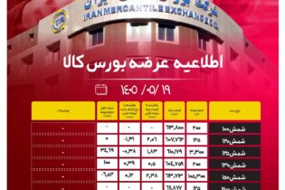 اطلاعیه عرضه بورس کالا/ عرضۀ ۳۵۱ هزار و ۲۲۰ تن محصول فولادی اخبار
