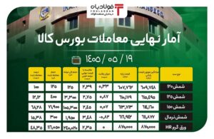 فولادبان | پایگاه خبری فولاد ایران فولادبان | پایگاه خبری فولاد ایران اخبار