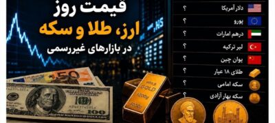 دلار به زیر ۱۸۷ هزار تومان سقوط کرد/ کاهش ۴۰۰ تومانی یورو اخبار