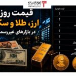 فولادبان | پایگاه خبری فولاد ایران فولادبان | پایگاه خبری فولاد ایران اخبار