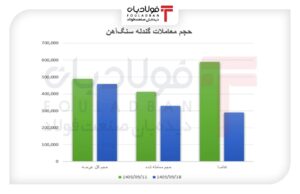 فولادبان | پایگاه خبری فولاد ایران اخبار