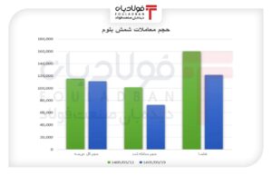 فولادبان | پایگاه خبری فولاد ایران اخبار