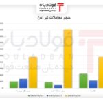فولادبان | پایگاه خبری فولاد ایران اخبار