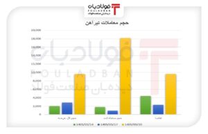 فولادبان | پایگاه خبری فولاد ایران اخبار