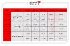 فشار عرضه بر قیمت فولاد نرخ ارز در بازار نرخ ارز در بازار نرخ ارز در بازار
