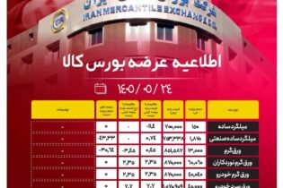 اطلاعیه عرضه بورس کالا/ عرضۀ ۲۷۵ هزار و ۱۳۴ تن از محصولات زنجیره فولاد اخبار فولاد