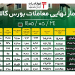 فولادبان | پایگاه خبری فولاد ایران فولادبان | پایگاه خبری فولاد ایران اخبار