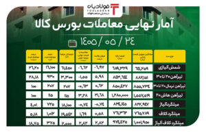 فولادبان | پایگاه خبری فولاد ایران فولادبان | پایگاه خبری فولاد ایران اخبار