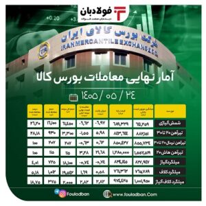 آمار نهایی معاملات بورس کالا/ کاهش ۱.۵ درصدی قیمت تیرآهن ۲۰ تا ۳۰؛ افت ۰.۹ درصدی نرخ ورق گرم اخبار بورس کالا