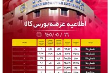 اطلاعیه عرضه بورس کالا/ عرضۀ ۱۲۸ هزار و ۶۷۵ تن از محصولات زنجیره فولاد پیش بینی قیمت جهانی فولاد پیش بینی قیمت جهانی فولاد
