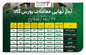 فولادبان | پایگاه خبری فولاد ایران اخبار