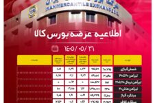 اطلاعیهٔ عرضهٔ بورس کالا/ عرضۀ ۱۰۶ هزار و ۷۴۰ تن از محصولات زنجیره فولاد جدیدترین خبر های فولاد روسیه جدیدترین خبر های فولاد روسیه