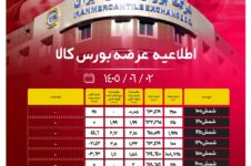 اطلاعیهٔ عرضهٔ بورس کالا/ عرضۀ ۱۲۱ هزار و ۱۴۷ تن از محصولات زنجیره فولاد اخبار بازار حواله ارز و طلا اخبار بازار حواله ارز و طلا