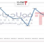 فولادبان | پایگاه خبری فولاد ایران اخبار