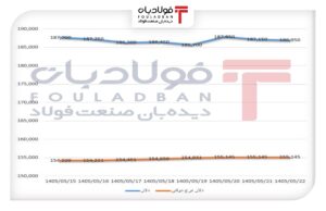 فولادبان | پایگاه خبری فولاد ایران فولادبان | پایگاه خبری فولاد ایران اخبار