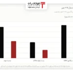 فولادبان | پایگاه خبری فولاد ایران فولادبان | پایگاه خبری فولاد ایران اخبار
