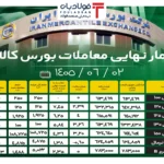 فولادبان | پایگاه خبری فولاد ایران اخبار