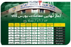 آمار نهایی معاملات بورس کالا/ افزایش ۴.۶ درصدی قیمت شمش طول استاندارد اخبار شرکت ها اخبار شرکت ها