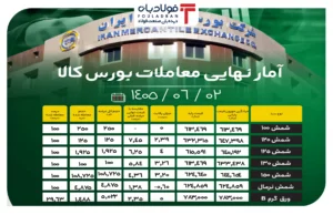 فولادبان | پایگاه خبری فولاد ایران اخبار