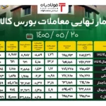 فولادبان | پایگاه خبری فولاد ایران اخبار