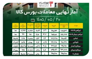 فولادبان | پایگاه خبری فولاد ایران اخبار