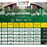 فولادبان | پایگاه خبری فولاد ایران فولادبان | پایگاه خبری فولاد ایران اخبار