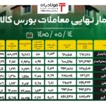 فولادبان | پایگاه خبری فولاد ایران اخبار
