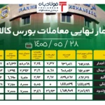 فولادبان | پایگاه خبری فولاد ایران اخبار