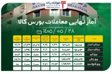 آمار نهایی معاملات بورس کالا/ افزایش ۲.۷ درصدی قیمت میلگرد آجدار؛ رشد ۲.۹ درصدی نرخ ورق گرم اخبار کمیسیون انرژی مجلس اخبار کمیسیون انرژی مجلس اخبار کمیسیون انرژی مجلس