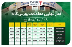 فولادبان | پایگاه خبری فولاد ایران اخبار