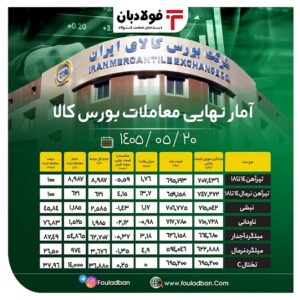 آمار نهایی معاملات بورس کالا/ کاهش محسوس نرخ تیرآهن؛ افت جزئی قیمت میلگرد آجدار اخبار بورس کالا