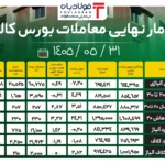 فولادبان | پایگاه خبری فولاد ایران اخبار