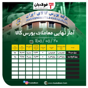 آمار نهایی معاملات بورس کالا/ کاهش محسوس نرخ تیرآهن؛ افت جزئی قیمت میلگرد آجدار اخبار بورس کالا