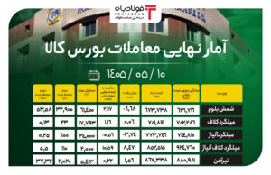 فولادبان | پایگاه خبری فولاد ایران فولادبان | پایگاه خبری فولاد ایران اخبار