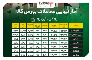 فولادبان | پایگاه خبری فولاد ایران اخبار