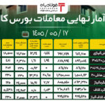 فولادبان | پایگاه خبری فولاد ایران اخبار