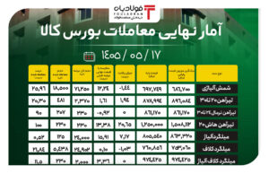 فولادبان | پایگاه خبری فولاد ایران اخبار