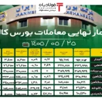 فولادبان | پایگاه خبری فولاد ایران فولادبان | پایگاه خبری فولاد ایران اخبار