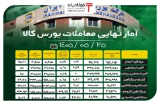 آمار نهایی معاملات بورس کالا/ افت ۰.۶ درصدی قیمت آهن اسفنجی؛ رشد ۰.۶ درصدی نرخ گندله اخبار