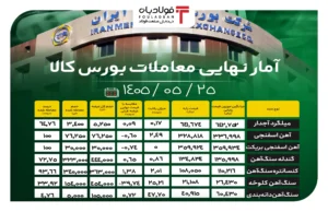 فولادبان | پایگاه خبری فولاد ایران فولادبان | پایگاه خبری فولاد ایران اخبار