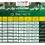 فولادبان | پایگاه خبری فولاد ایران فولادبان | پایگاه خبری فولاد ایران اخبار